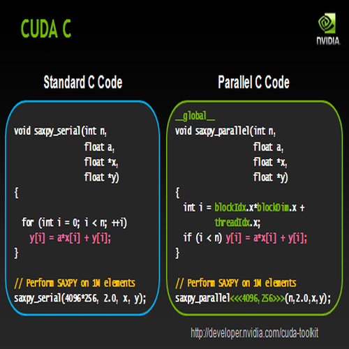 cuda programmation