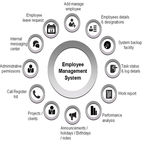 gerer employees